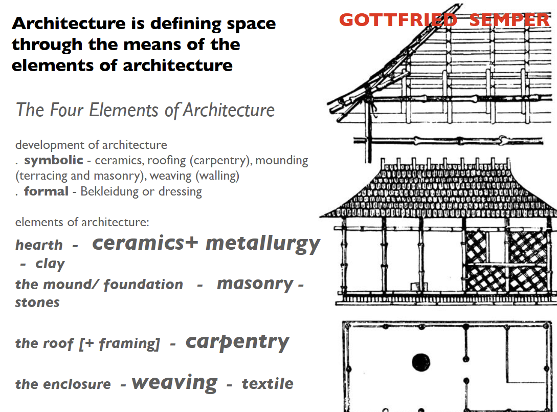 <p>Hearth</p><p>The mound/foundation</p><p>The roof/framing</p><p>the eclosure</p>