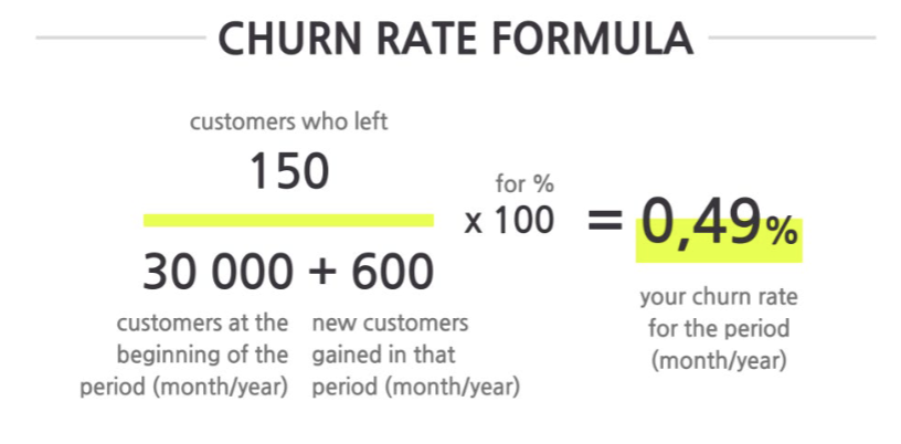 <p>The percentage of customers who stop using a company’s product or service over a certain period of time.</p>