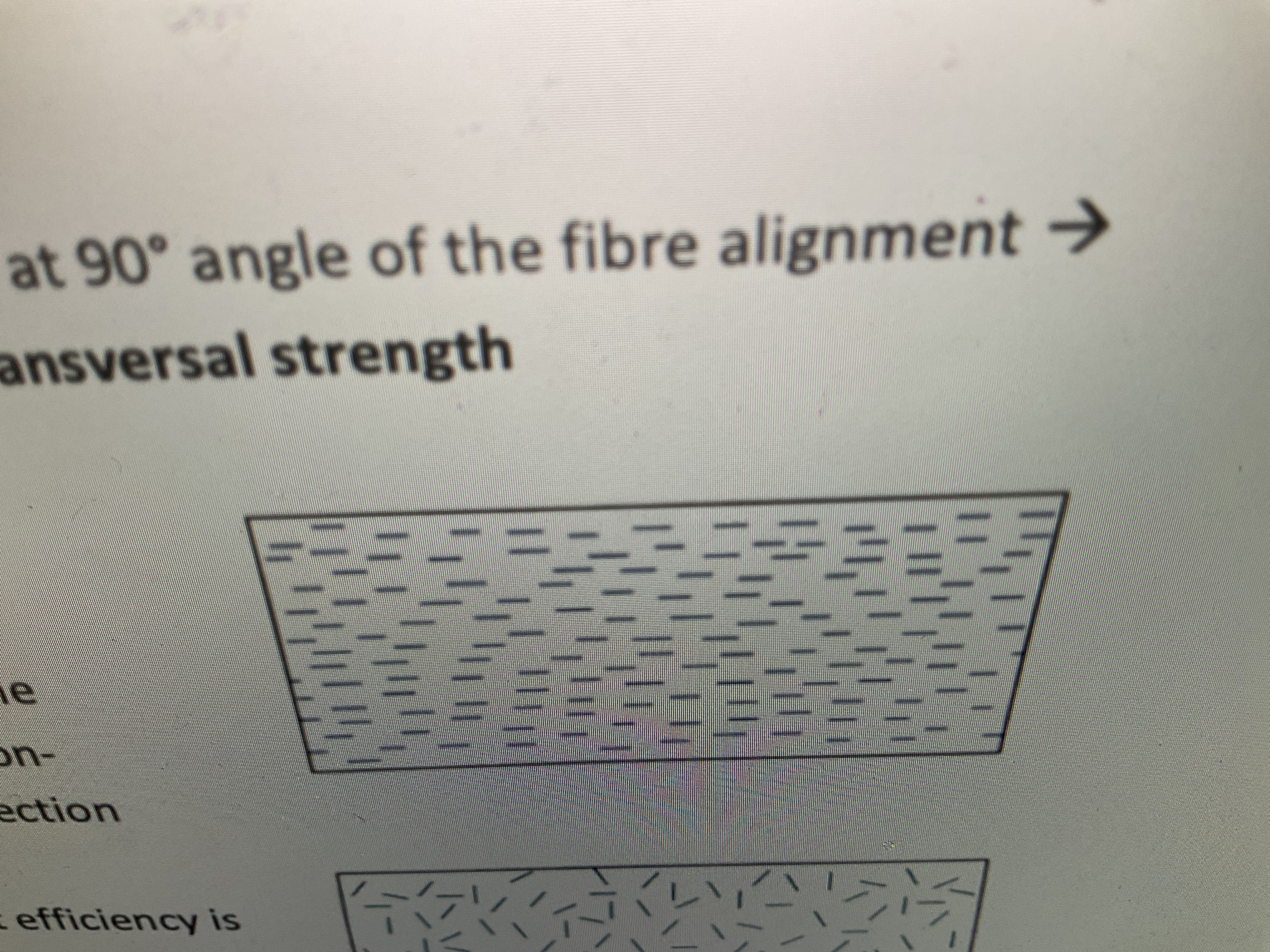 <ul><li><p>anisotropic!!!</p></li><li><p>Properties are maximal along the alignment, reinforcement is non-existent in the transverse direction</p></li></ul>