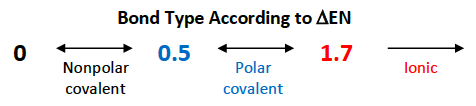 <p>less than 0.5 </p>