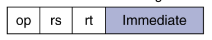 <ul><li><p>the operand is specified in the instruction explicitly</p></li><li><p>ex: addi, li</p></li></ul>