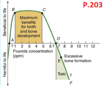 <p>Dose-Response Curve</p>
