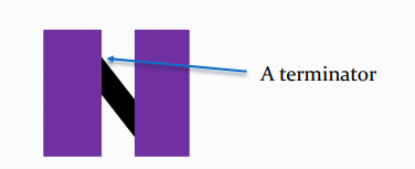 <ul><li><p>If you can’t see the ends of a line, the movement of a line is ambiguous. </p></li><li><p>Consequently, the motion of the line viewed through an aperture is ambiguous and is “captured” by the movement of the terminators (the points where the line joins the aperture)</p></li><li><p>When the terminators move horizontally, the line appears to move horizontally. </p></li><li><p>When the terminators move vertically, the line appears to move vertically. </p></li><li><p>When we can see that actual ends of the line, we can see its</p></li></ul><p></p>