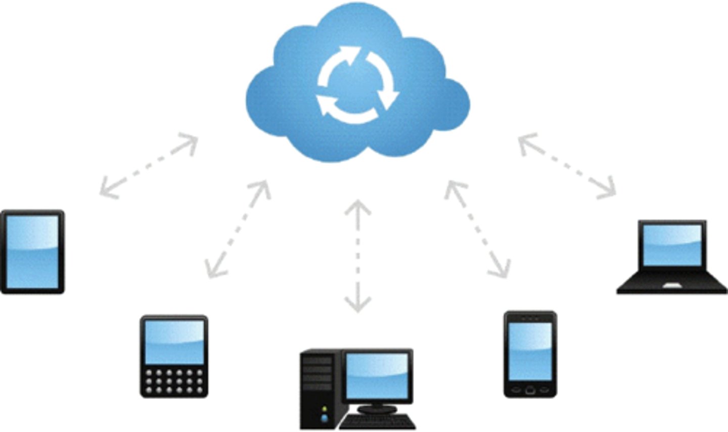 <p>A typical cloud service that saves a copy of your data. You can restore data from your cloud copy if your local data is lost through hardware failure or destroyed by malware</p>