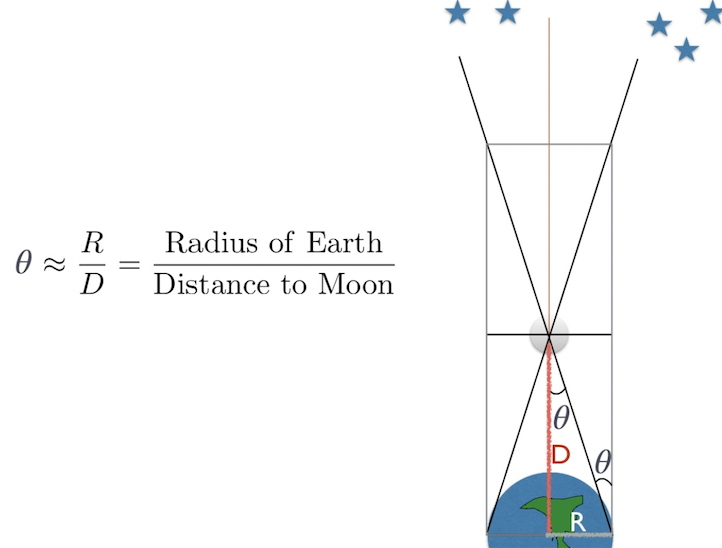 Distance between observers or to center of Earth/vertical distance