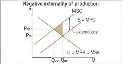 <p>In this diagram what does PM and Qm represents</p>