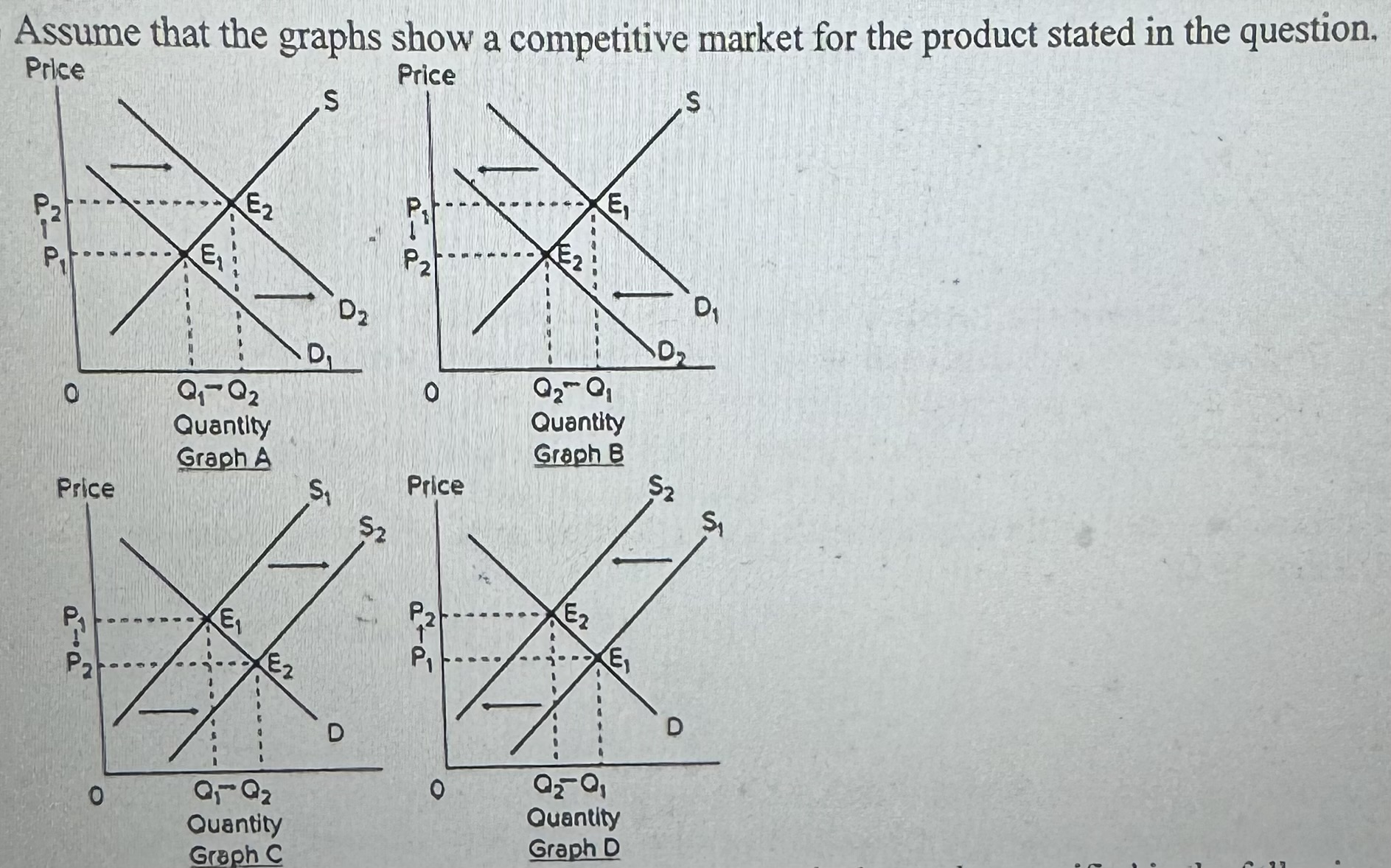 <p><span>Select the graph above that best shows the change in the market specified in the following situation: the market for leather coats, when leather coats become less fashionable among young consumers.</span></p><p><span>A) Graph A</span></p><p><span>B) Graph B</span></p><p><span>C) Graph C</span></p><p><span>D) Graph D</span></p>