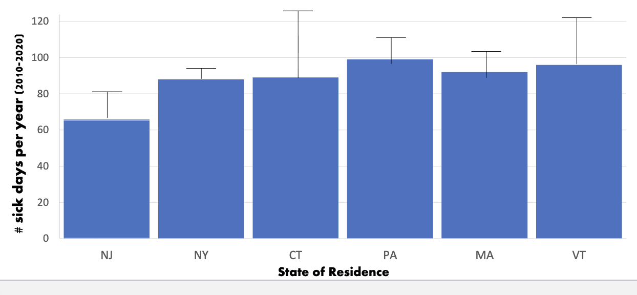 <p>what type of variable is on the y axis </p>