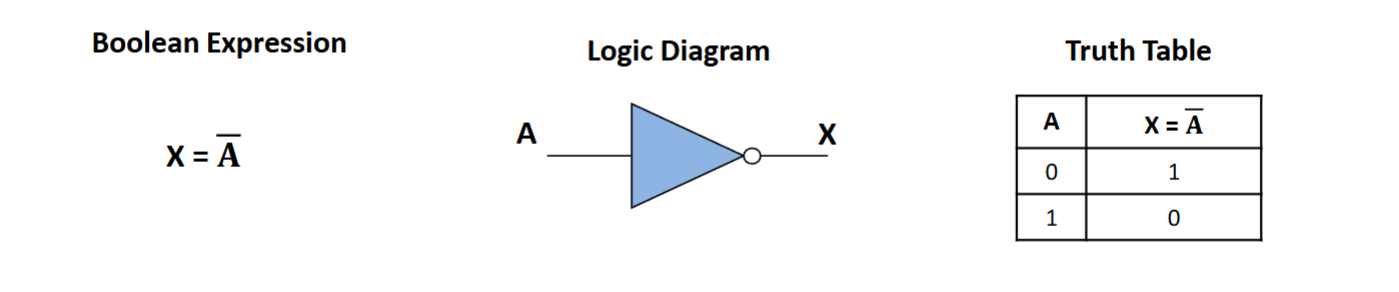 <p>The input is inversed</p>