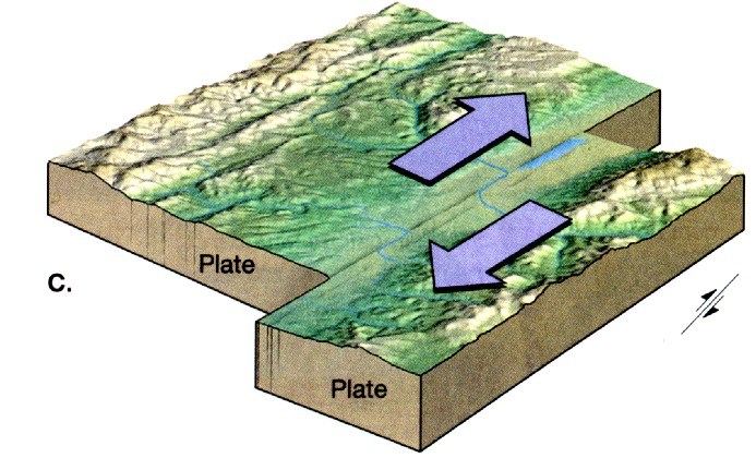 <p>What type of boundary is shown in the diagram?</p>