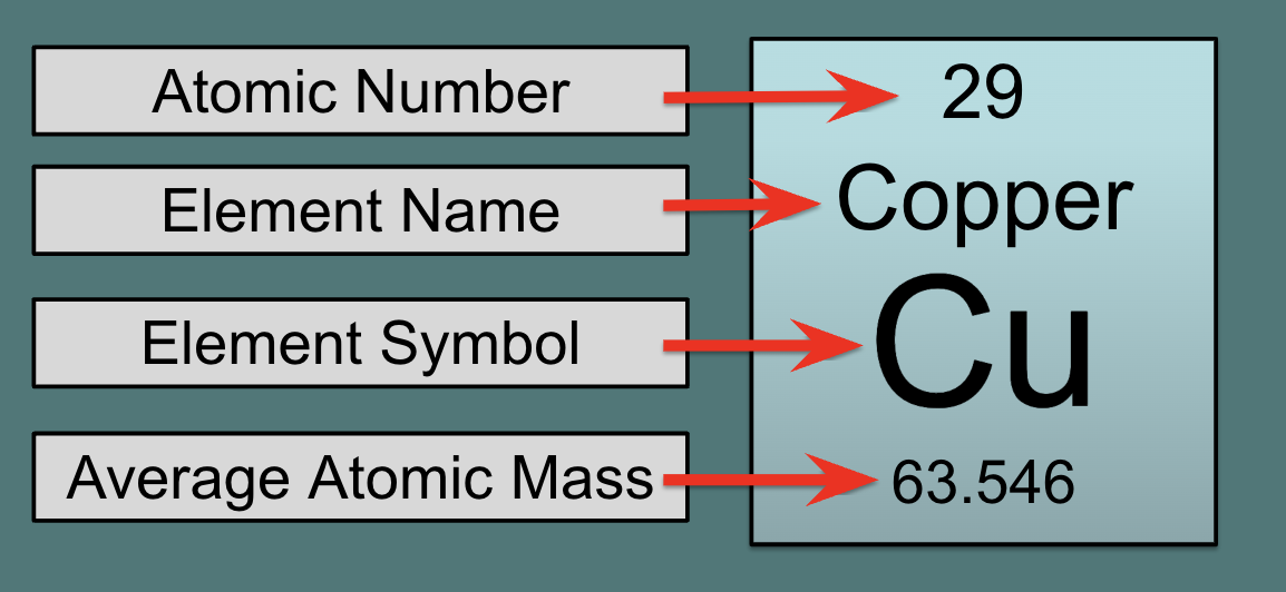 <p>decimals</p>