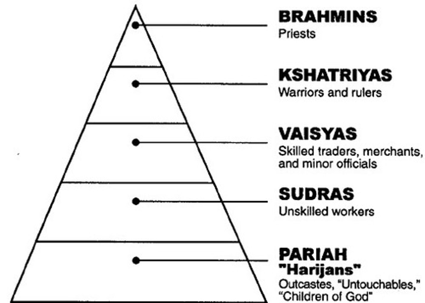 <p>A Hindu caste or distinctive social group or sub caste.</p>