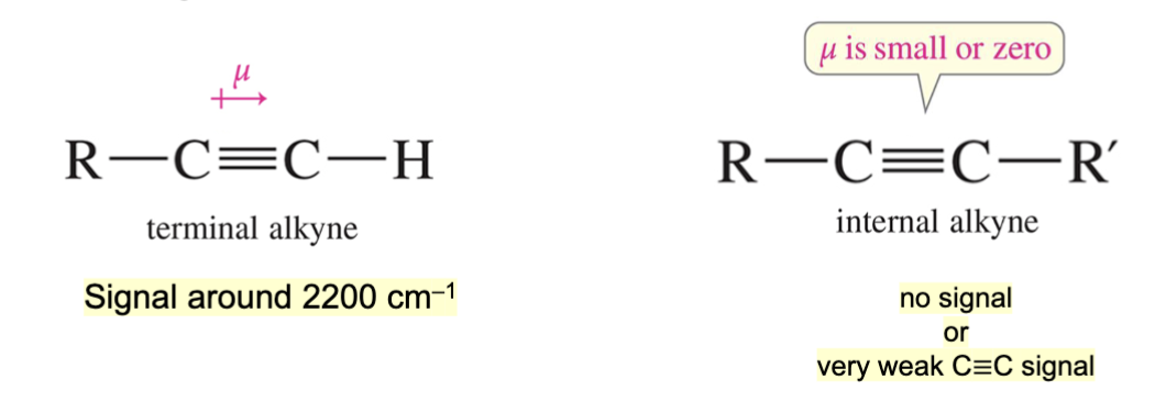 <p>A terminal alkyne. This is because a terminal alkyne has a dipole moment, whereas an internal alkyne either has no dipole moment or has a dipole moment thats to small and only produces a very weak C to C triple bond signal. </p>
