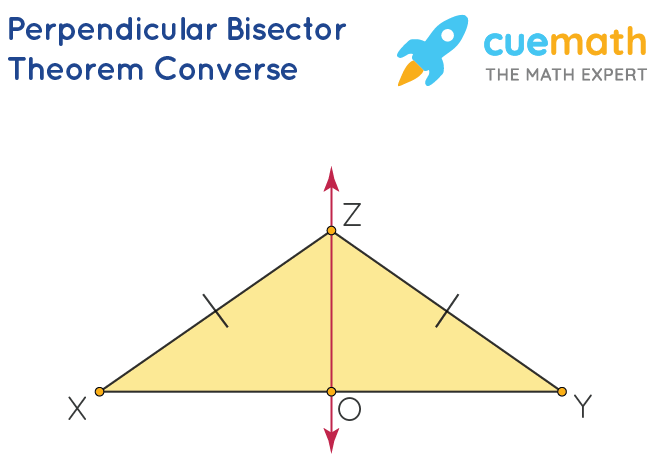 <p>Converse of the Perpendicular Bisector Theorem</p>