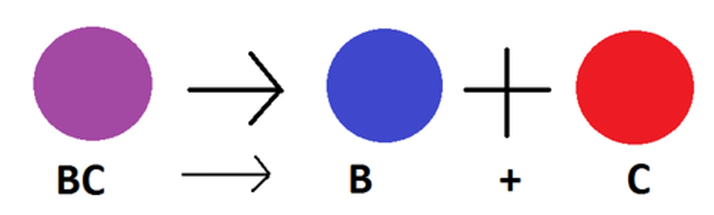 <p>a reaction in which a single compound breaks down to form two or more simpler substances</p><p>2H₂O --&gt; H₂ + O₂</p>