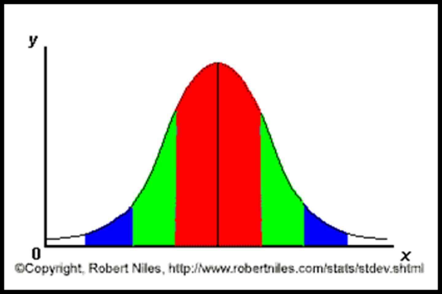 <p>How data values are arranged.</p>