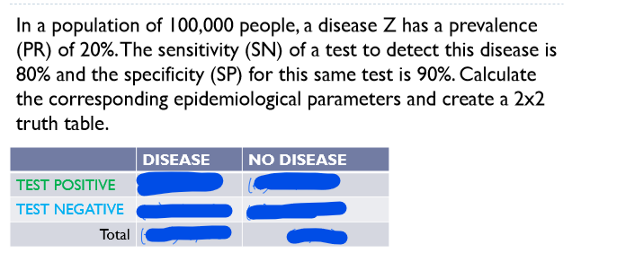 <p>EXAM TYPE PROBLEM ON SENSITIVITY AND SPECIFICITY!!!</p><p></p>