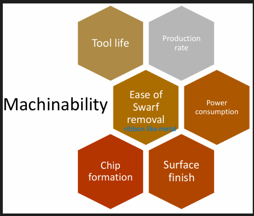 <p>Machinability</p>