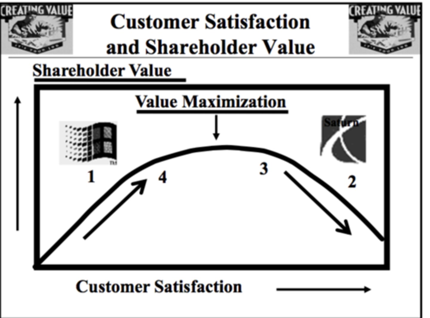 <p>The extent to which shareholders are happy or content with the financial performance of the business they own shares in.</p>