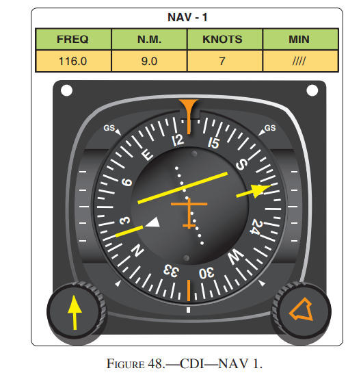<p>In figure 48, what is your position relative to 9 DME arc on the 206 radial of the instrument departure?</p>