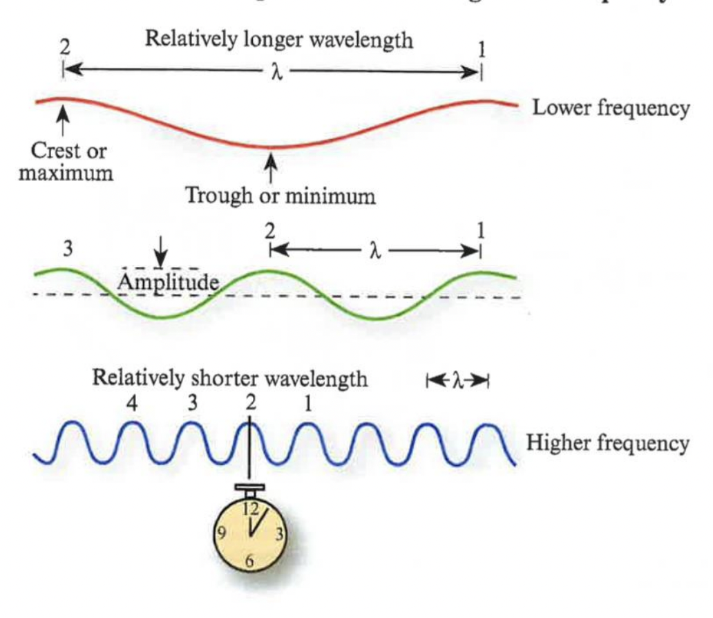 <p>Explain this plot (Electromagnetic Theory)</p>