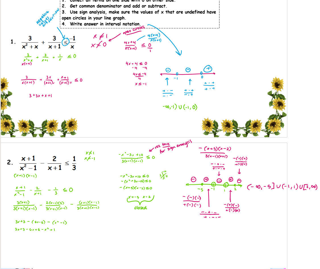 <ol><li><p>move all terms to one side and place zero on the other side</p></li><li><p>note which values are extraneous in the denominator. these represent open circles on the line graph.</p></li><li><p>get a common denominator and simplify. this fraction will then be used for your sign analysis.</p></li><li><p>continue evaluating until you have solved for x. these are marked by filled in circles on the line graph. </p></li><li><p>using the fraction from above, plug in values in between each part of the line graph to note which areas are solutions to the problem.</p></li><li><p>write answer in interval notation!</p></li></ol>