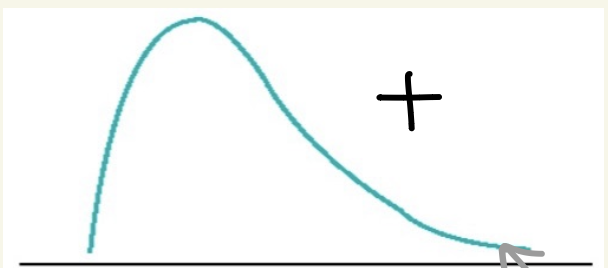 <ul><li><p>for negatively valenced variables </p></li></ul><p></p>