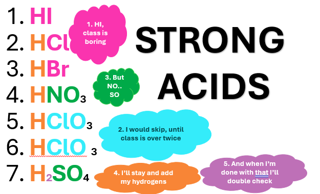 <p>Hydrochloric Acid (HCl)</p><p>Nitric Acid (HNO₃)</p><p>Sulfuric Acid (H₂SO₄)</p><p>Hydrobromic Acid (HBr)</p>