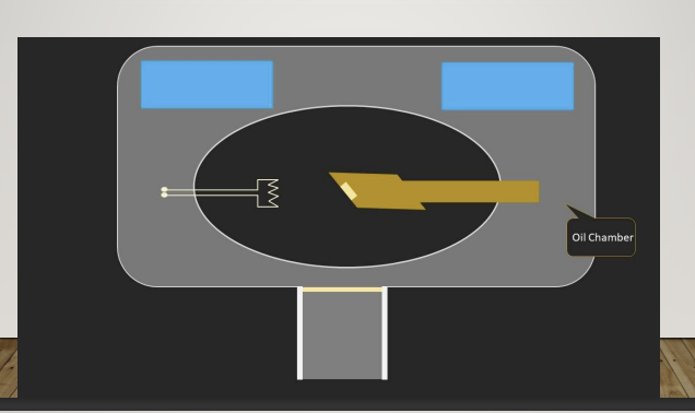 <p>a significant amount of heat is generated along with X ray - oil will remove most of this heat with the aide of the copper block in the anode</p>