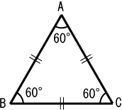 <p>Triangles where all three sides are equal in length. And each angle is 60<sup>o </sup>exactly. So in triangle ABC, AB=BC=AC</p>