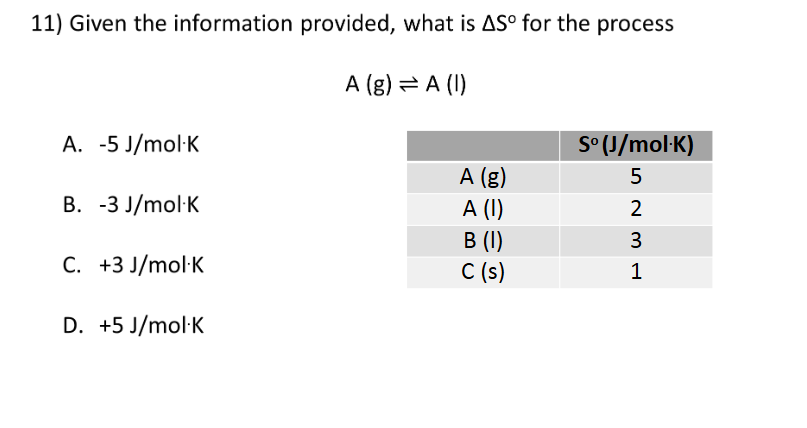 <p>2nd and 3rd Laws of Thermodynamics</p>