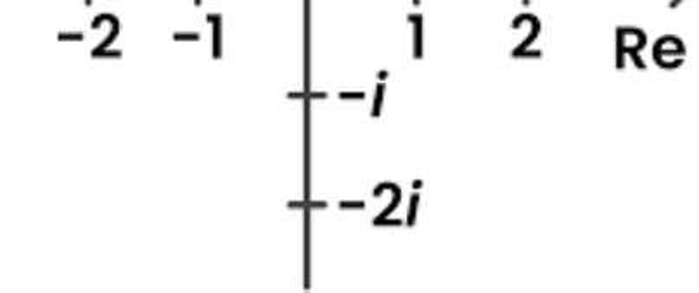 <p>Graphical representation of complex numbers.</p>