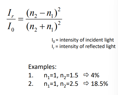 <p>when radiation crosses interface between media with different n. The reflected fraction increases with delta n. for a right angle beam: </p>