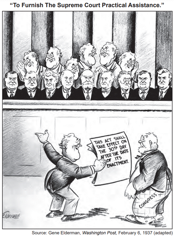 <p>Which constitutional principle was threatened by President Roosevelt’s action?</p>
