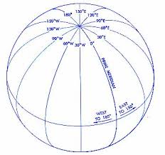 <p>Geographic Grid</p>