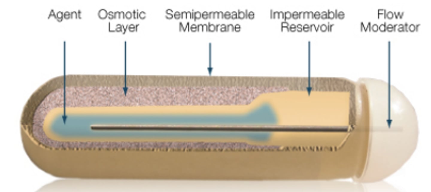 <p>1. drug core OR drug+osmotic agent</p><p>2. surrounded by semipermeable polymer membrane with delivery orifice</p>