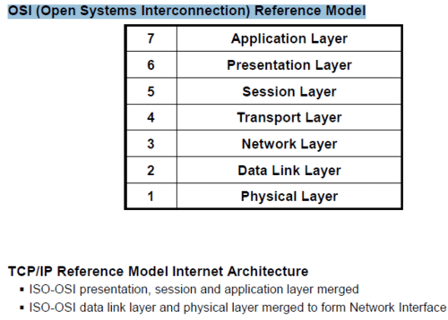 <p>A seven layer logical breakdown of network interaction to facilitate communication standards</p>
