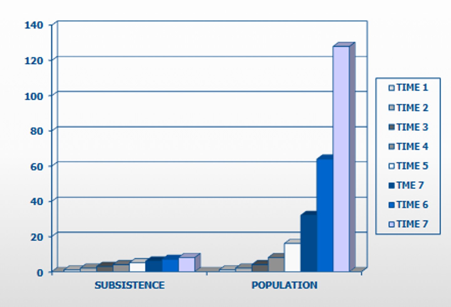 <p>What does this bar graph show?</p>