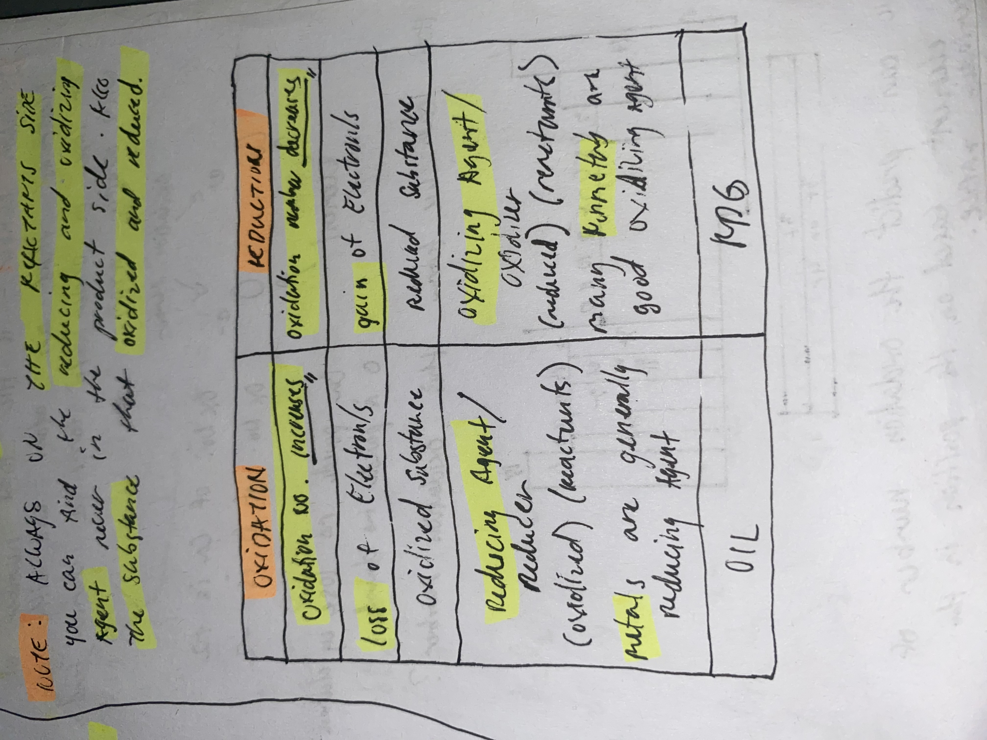 knowt flashcard image