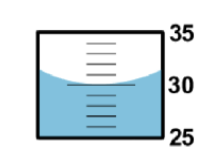 <p>The graduated cylinder markings are every 1 mL. The correct reading is 30.0 mL. The first two digits “30” are known exactly. The last digit “.0” is uncertain. Is the last digit significant?</p>