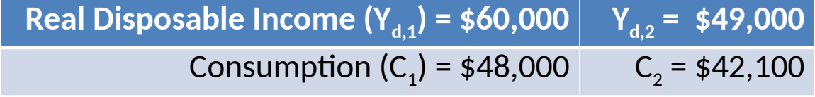<p>What is the MPC?</p>