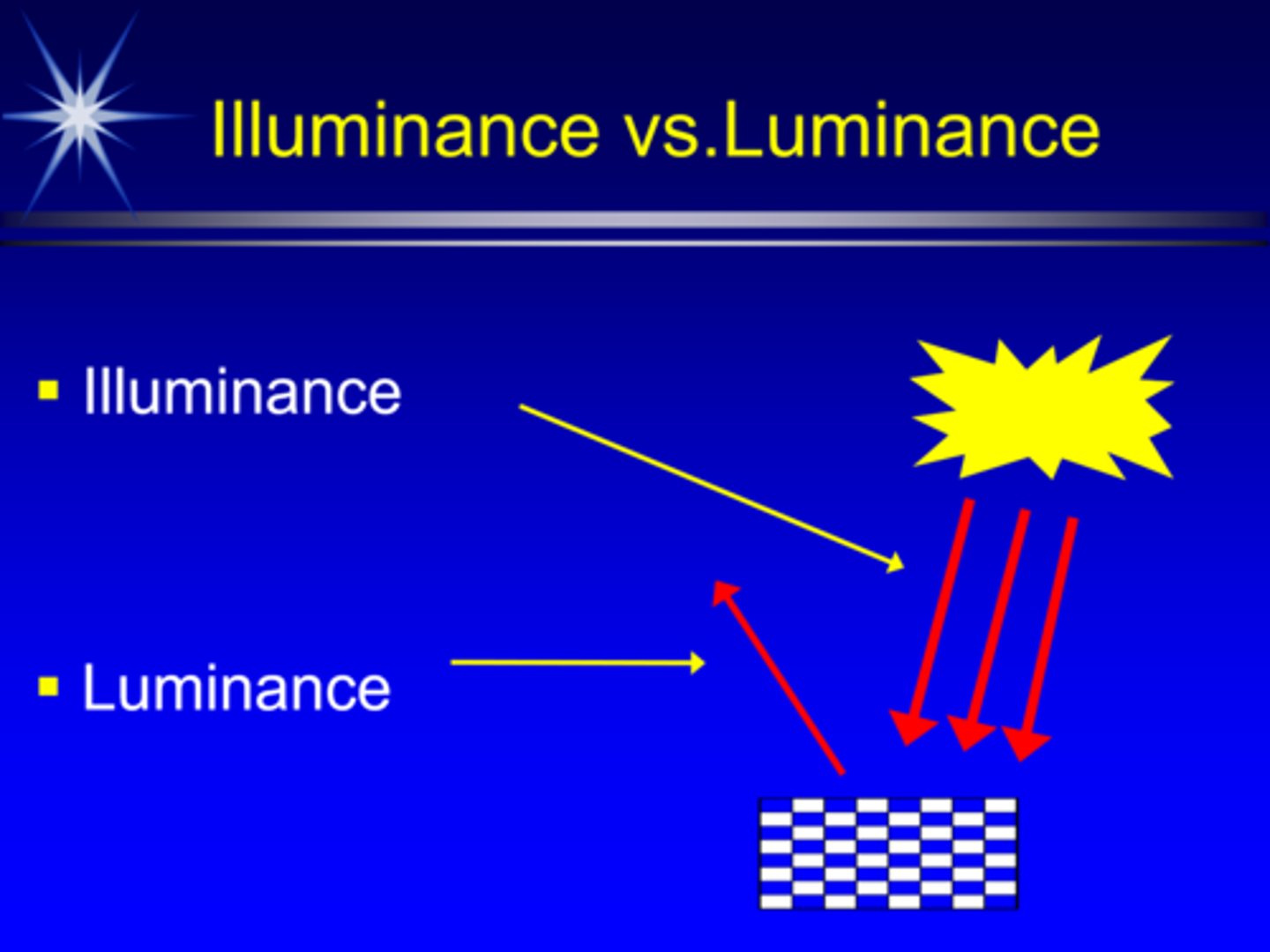 <p><strong>light power</strong> produced by a source <strong>in a given direction</strong>, measured in <strong>candelas</strong></p>
