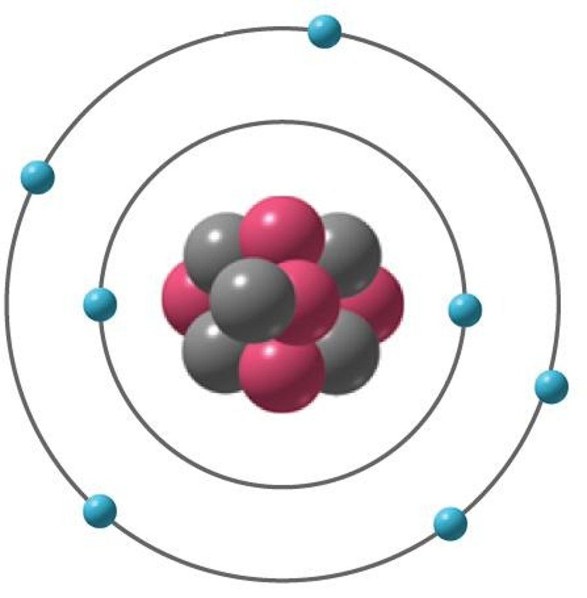 <p>Building block of all matter; Smallest stable unit</p>
