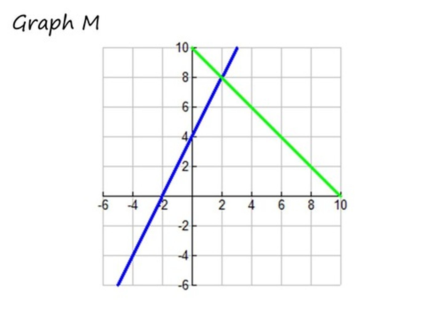 <p>Find the solution.</p>