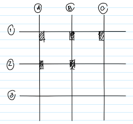 <p>What are those! (variables); usually to reference the columns:</p>