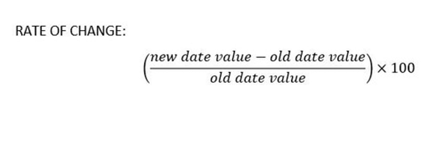 <p>The ROC formula is used to calculate the trend in price changes over time.</p>