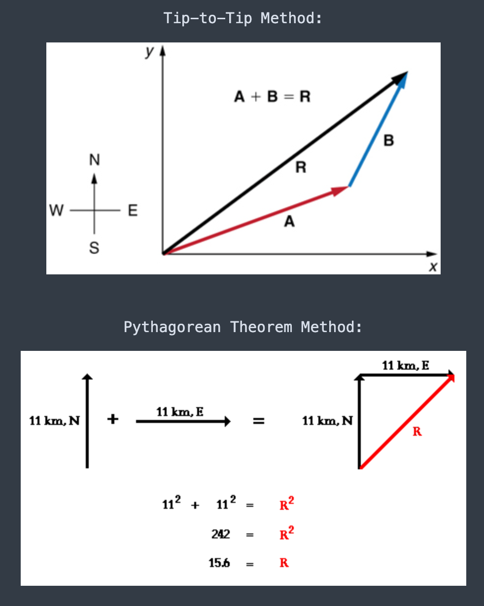 <p>tip-to-tip method or pythagorean theorem</p>