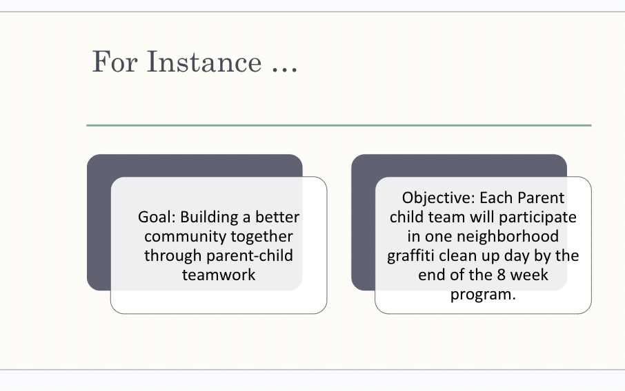 \
* One needs to know the intricacies of each factor and its impact on performance to successfully implement a community program. 
* When preparing to write goals and objectives for developing a program it is important to connect the programming plan, implementation plan, and evaluation plan. 


* In program development 
  * Goal: is what is aimed for; what is hoped to be achieved
  * Objectives: are attached to each goal to ensure the desired result is accomplished 