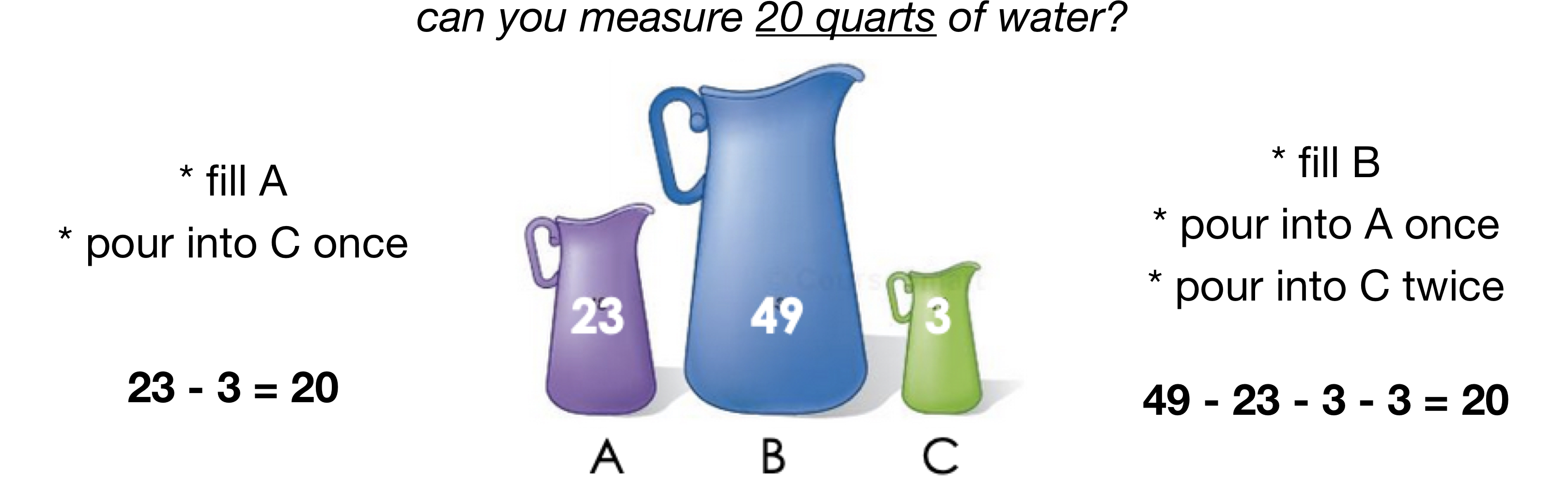 <p>measure a specific quantity of water from 3 empty jugs of varying capacities, if solved using the steps on the right (more complicated steps) which uses the first water jug, the problem established a <strong>mental set</strong></p>