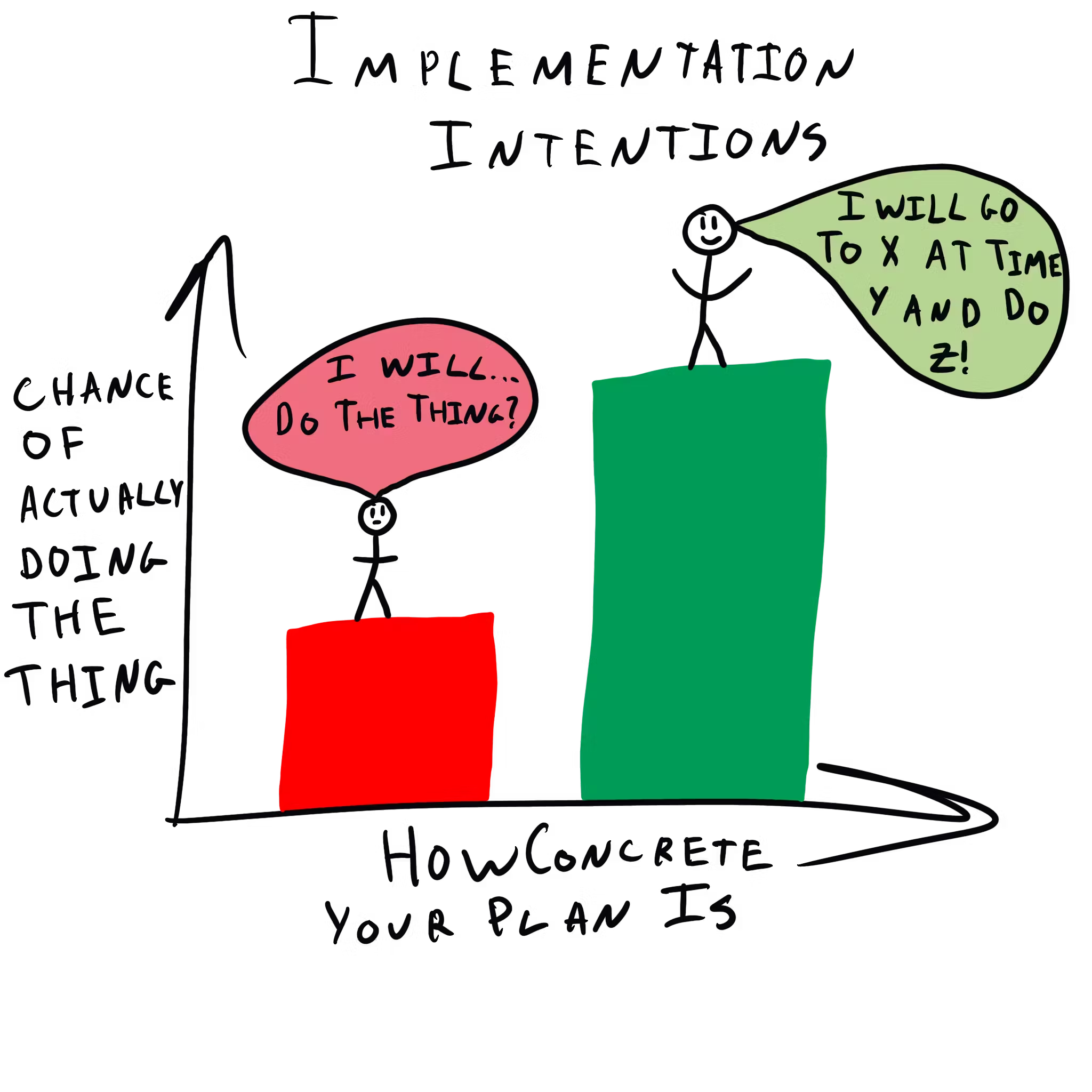 <p>Textbook: Tendency to overestimate our free time and money<br>Mine:</p><p>Retrieval Cues:<br>-<br>-</p>